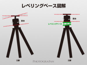 レベリングベース図解