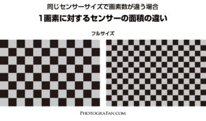 イメージセンサーのサイズは同じで画素数が違う場合