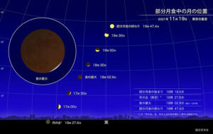 2021年5月26日皆既月食の方角と時間（東京の場合）【画像提供：国立天文台】