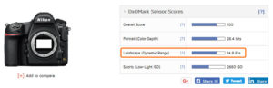Nikon D850のダイナミックレンジ
