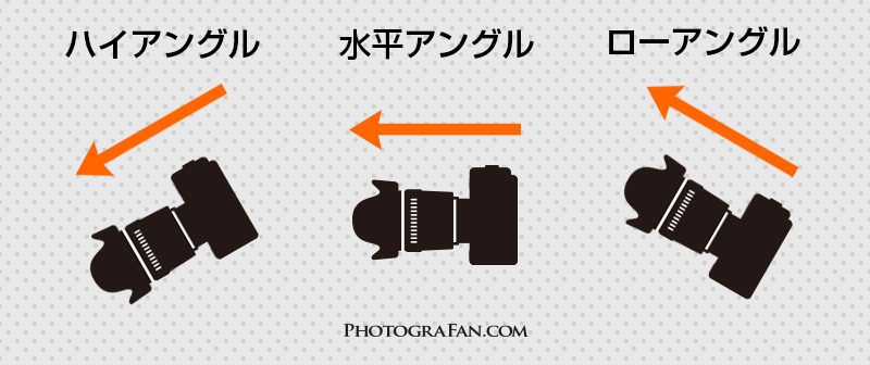 写真の印象が変わる カメラポジションとアングルの種類を理解して構図に変化をつけよう フォトグラファン