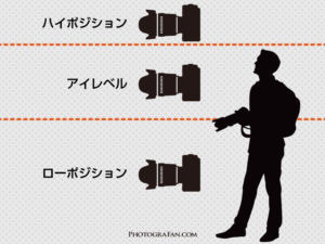 カメラポジションの種類