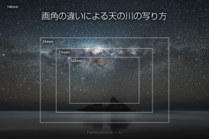 画角違いによる天の川の写り方