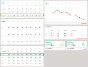 accuweatherすべての天気情報を網羅