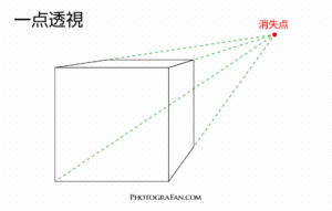 一点透視