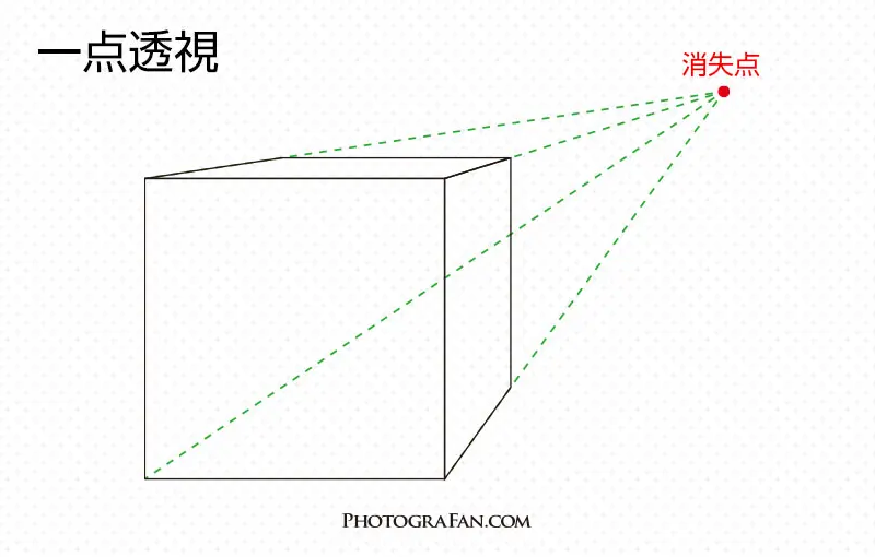パースとは 超広角レンズで遠近感を効果的に出す撮影方法 フォトグラファン