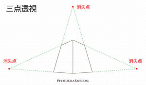 三点透視