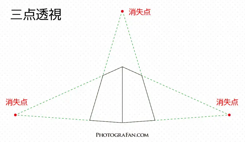 パースとは 超広角レンズで遠近感を効果的に出す撮影方法 フォトグラファン