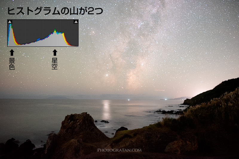 星景写真の典型的なヒストグラム