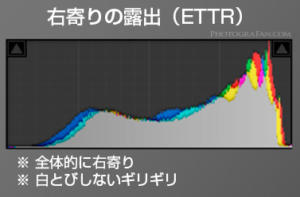 左寄りの露出（ETTR）のヒストグラム