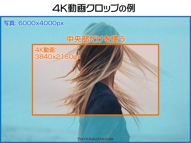 4K動画対応一眼カメラ選びで見落としがちなクロップ倍率と画角 