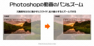 Photoshopの動画のパン＆ズーム