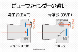 ビューファインダーの違い