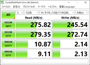 SDカード Kingston 128MB 300MBs