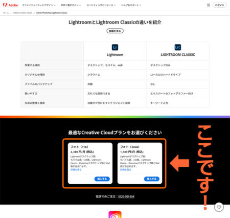 Adobe Lightroom Classicの詳細ページの下部